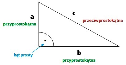 Znalezione obrazy dla zapytania twierdzenie pitagorasa